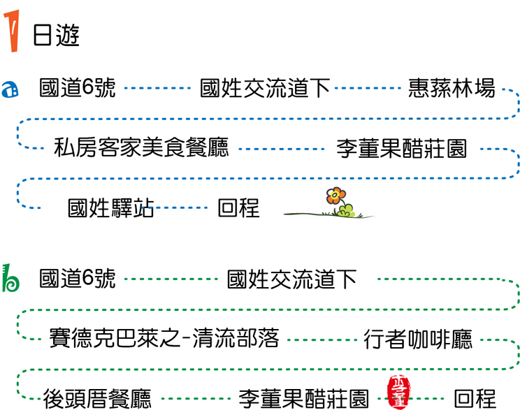 李董果醋莊園行程建議