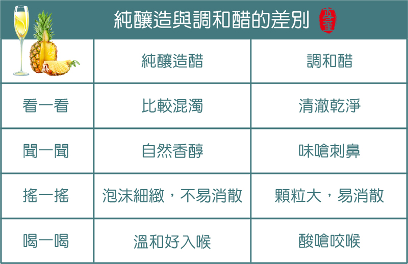 純釀果醋 vs 調和醋